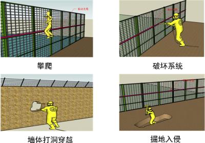 肃宁县周界防范报警系统四号