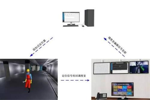 肃宁县人员定位系统三号