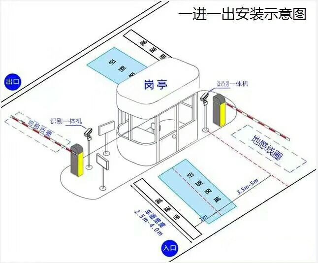 肃宁县标准车牌识别系统安装图