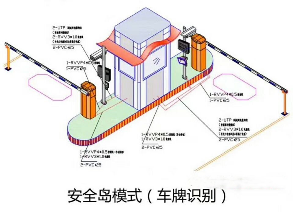 肃宁县双通道带岗亭车牌识别