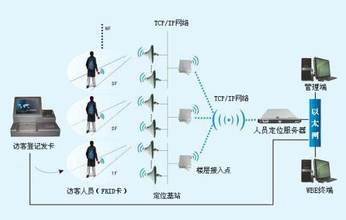 肃宁县人员定位系统一号