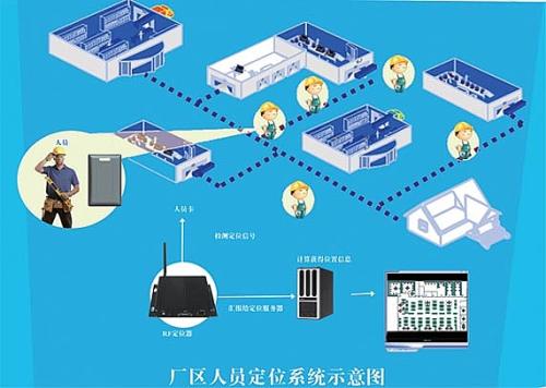 肃宁县人员定位系统四号