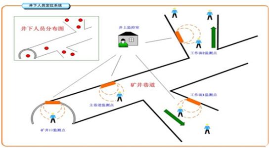 肃宁县人员定位系统七号